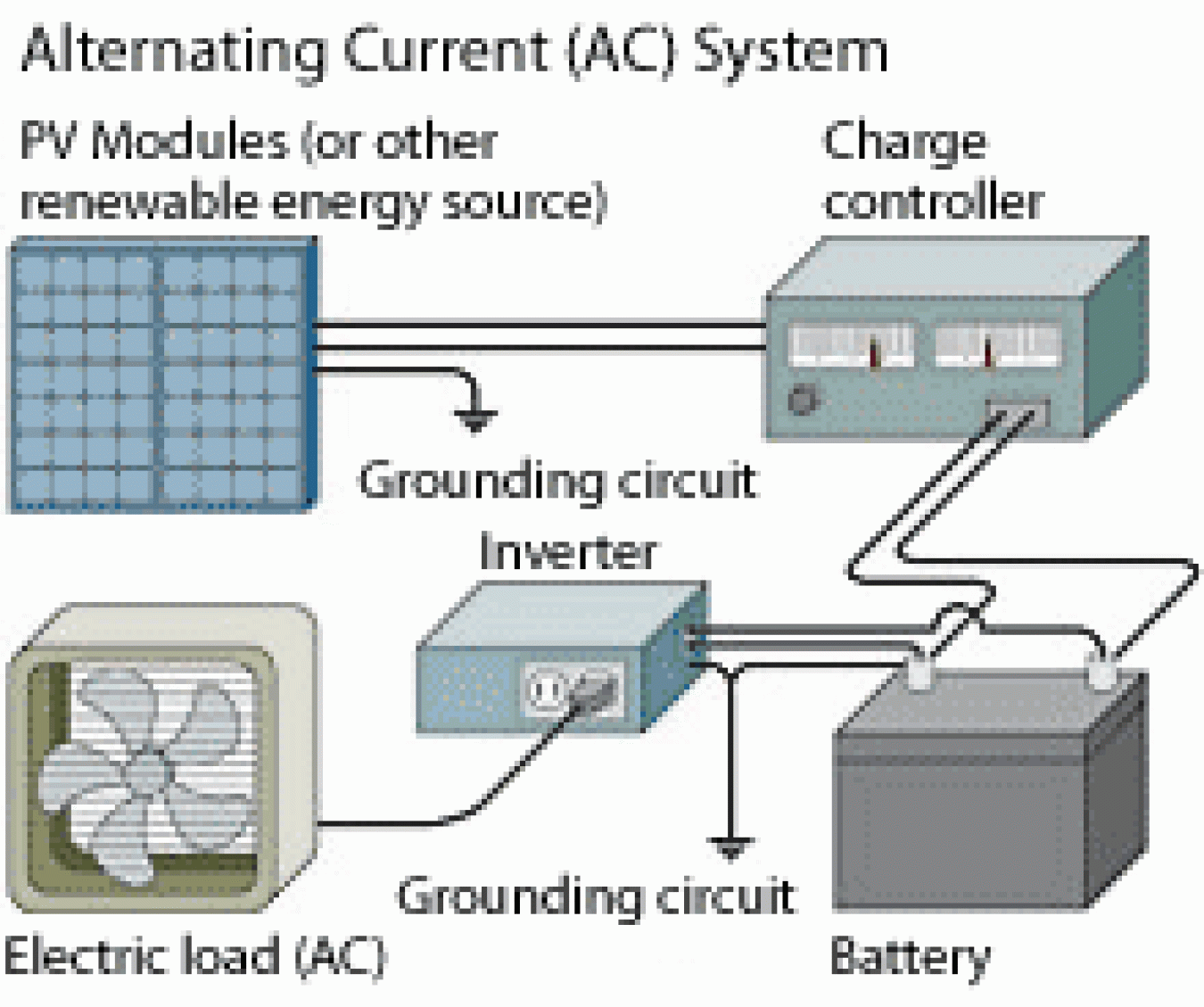 ac_system.gif