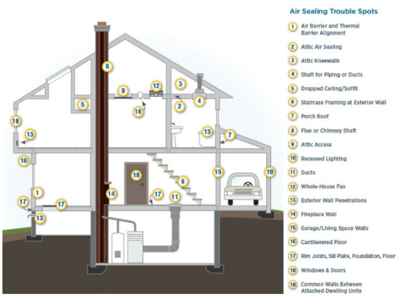 airsealing_housemap.jpg