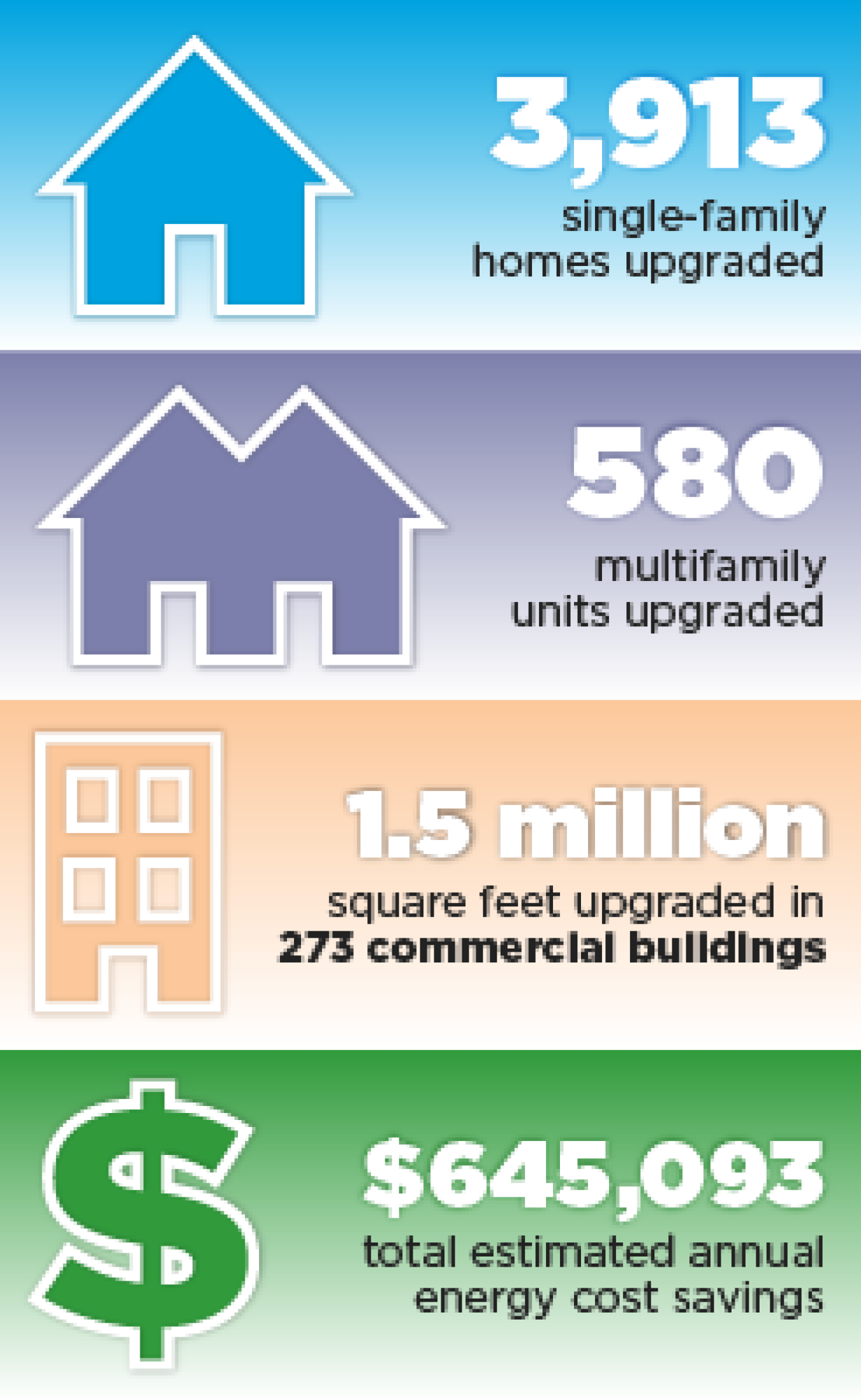 bbnp_losangeles_accomplishments_102014.png