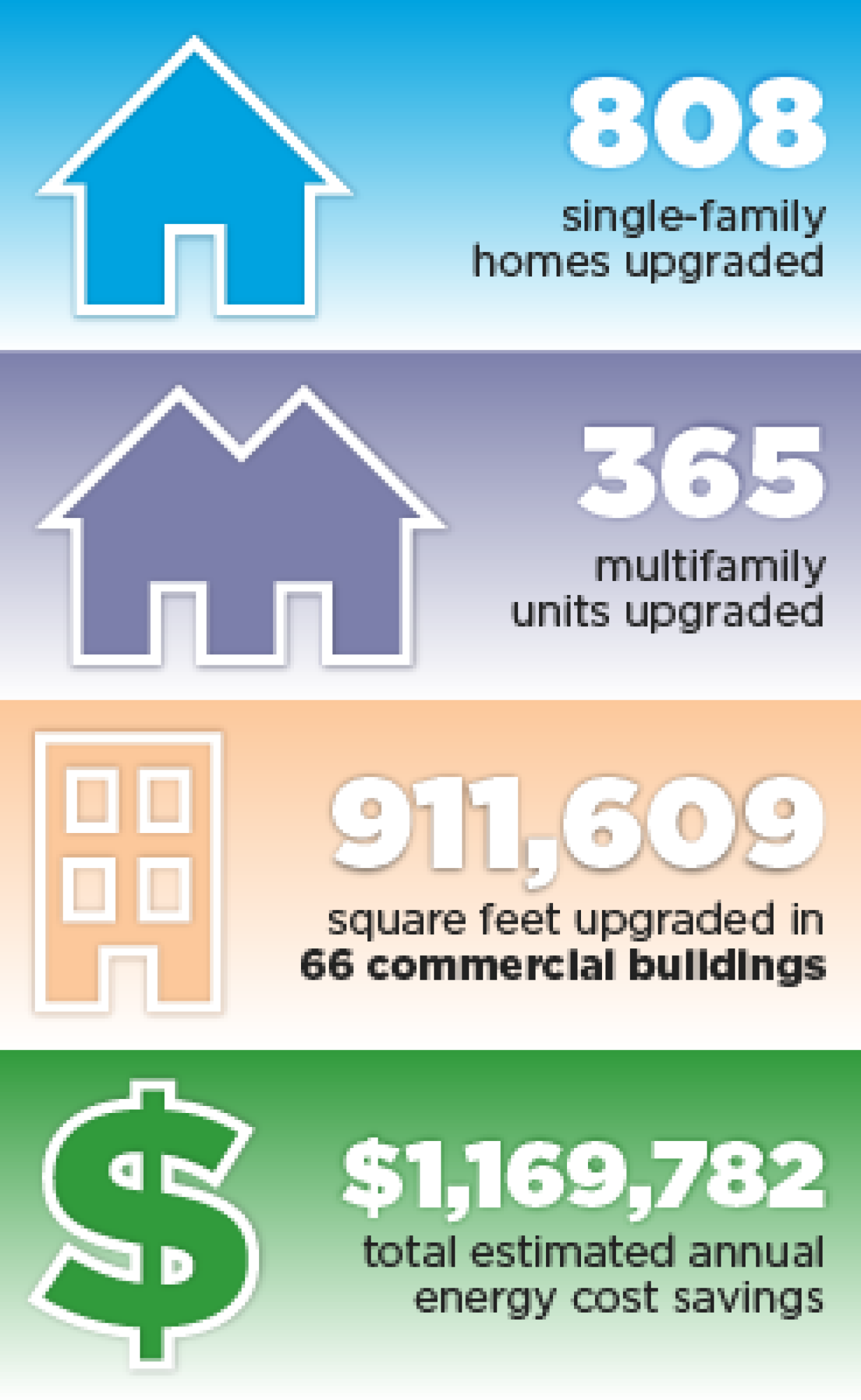 bbnp_newhampshire_accomplishments_1014.png