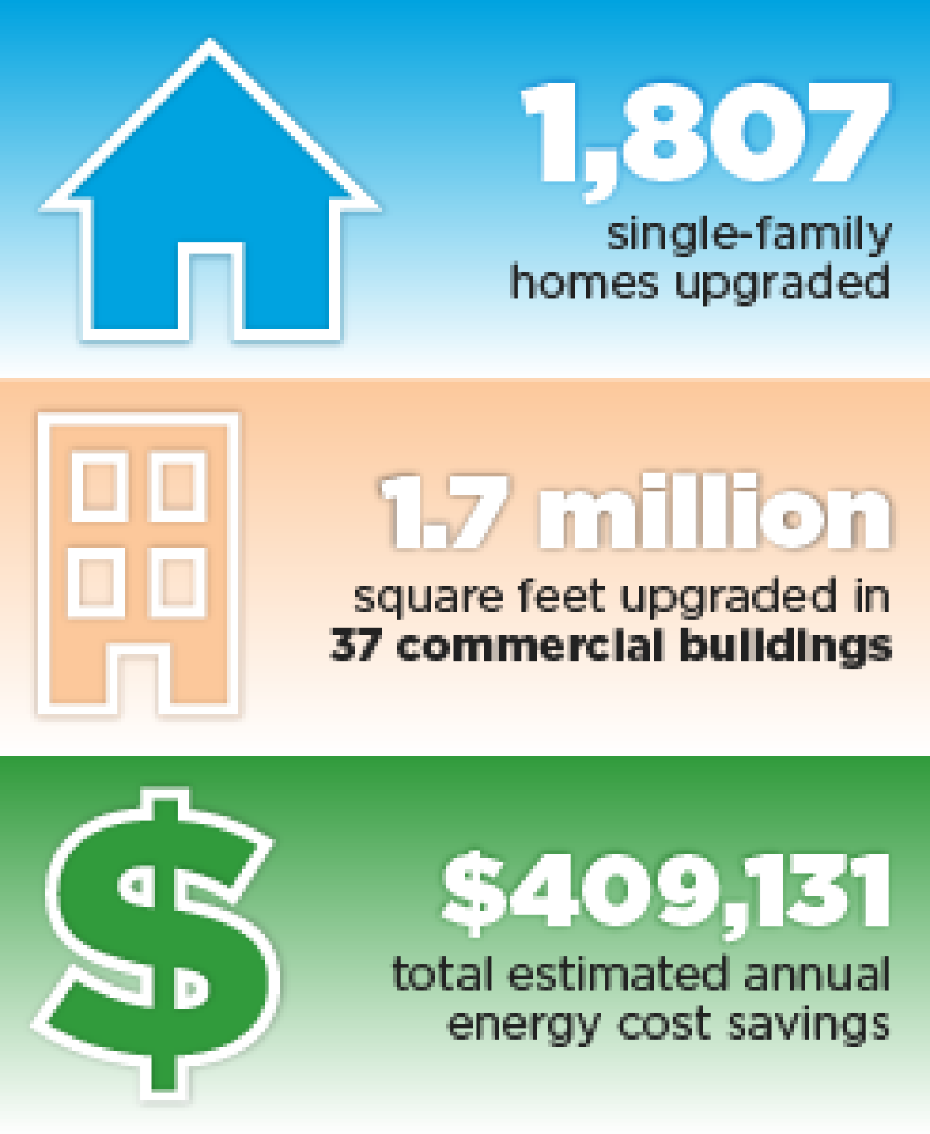 bbnp_sanantonio_accomplishments_1114.png