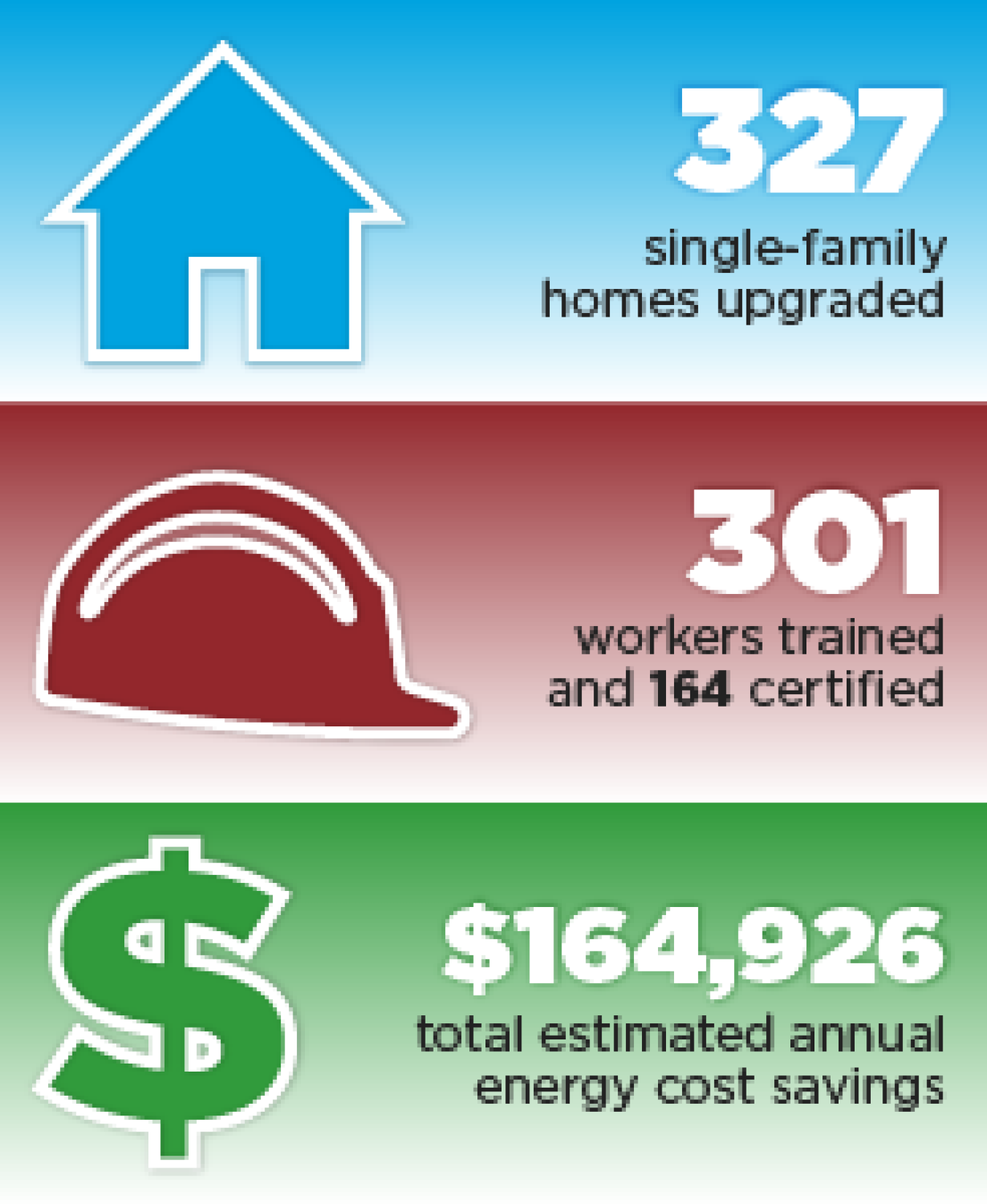 bbnp_virginia_accomplishments_122014.png