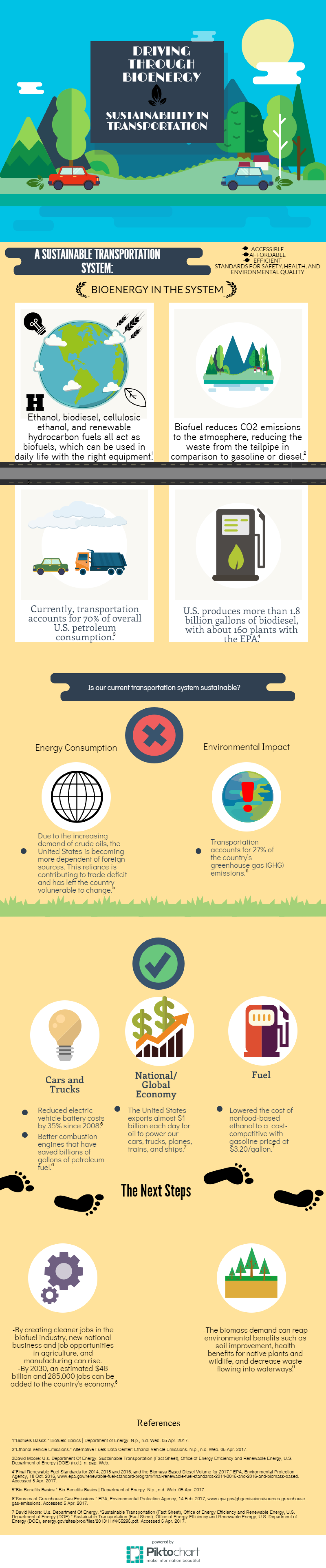 This infographic was created by students from Kavita Verghis in Ellicott City, MD, as part of the U.S. Department of Energy-BioenergizeME Infographic Challenge. The BioenergizeME Infographic Challenge encourages young people to improve their foundational 