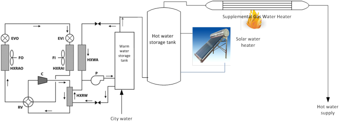 bto_Commercial_IHP_050616.png