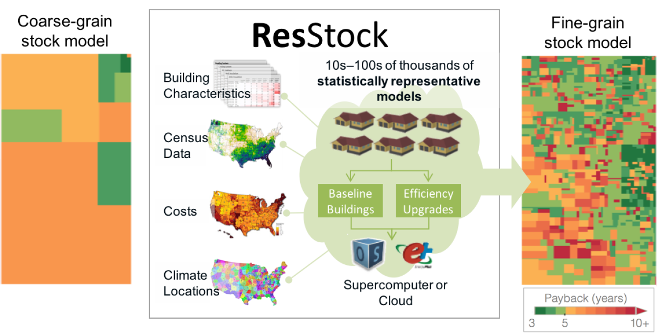 Payback period “heat maps” for insulation upgrades in various housing stock segments in Washington and Oregon with short payback cost effective upgrade opportunities are in green. 