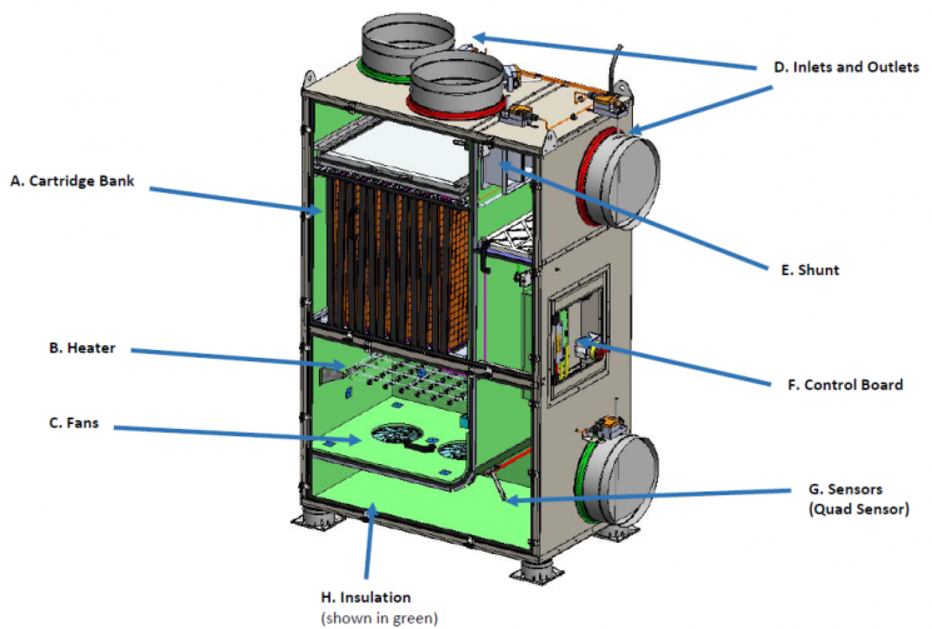 Johnson Controls Scrubber Unit.