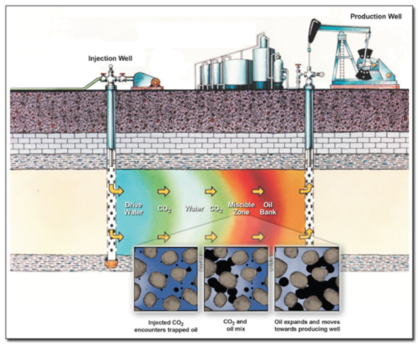 co2_eor.jpg