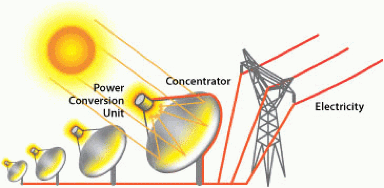 dish_receivers.gif