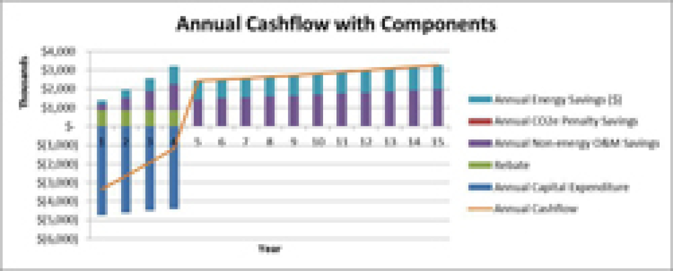 DOE tool assists with the detailed financial analysis of retrofitting street and parking facility lighting with more-efficient alternatives. Use this tool to compute annualized energy and energy-cost savings, maintenance savings, greenhouse gas reductions