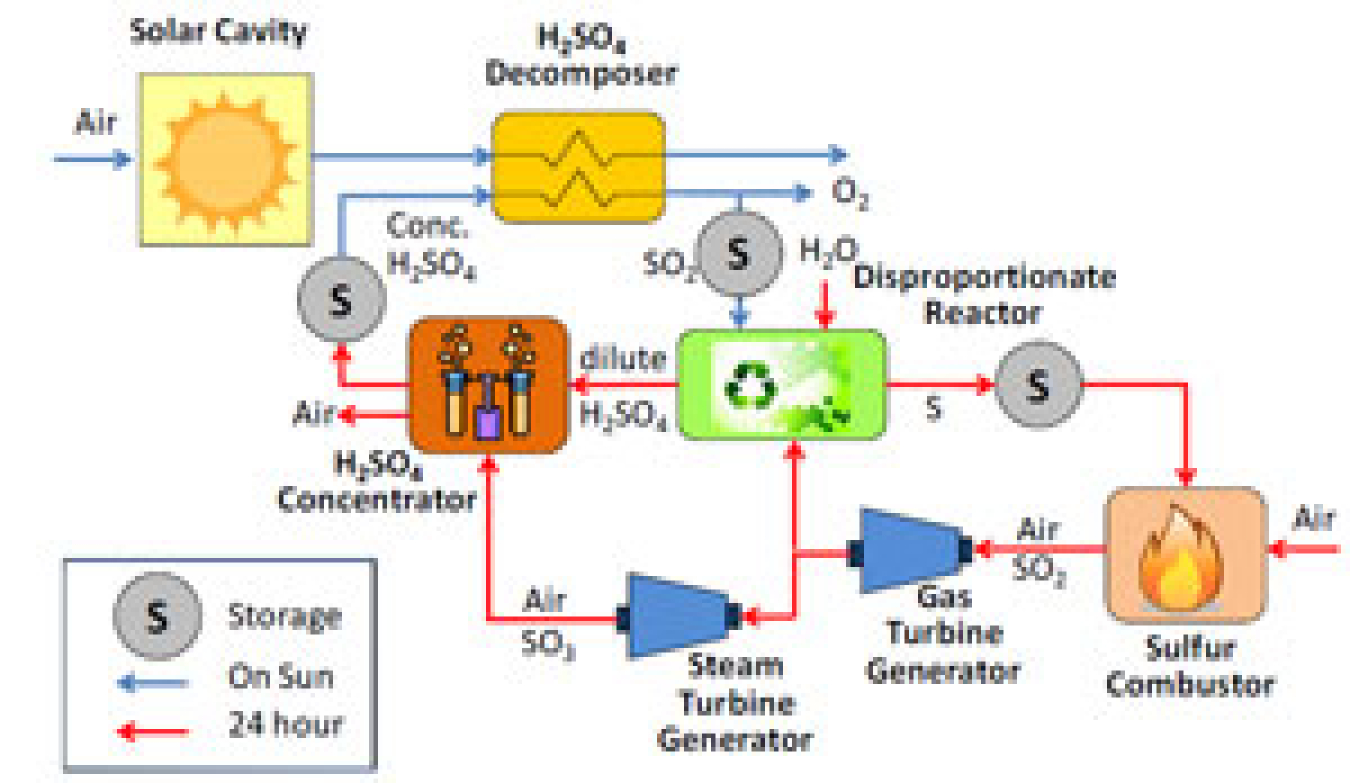 ga_baseload.jpg