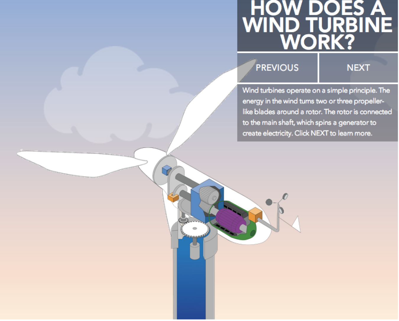 First slide of "How Does a Wind Turbine Work?" Interactive