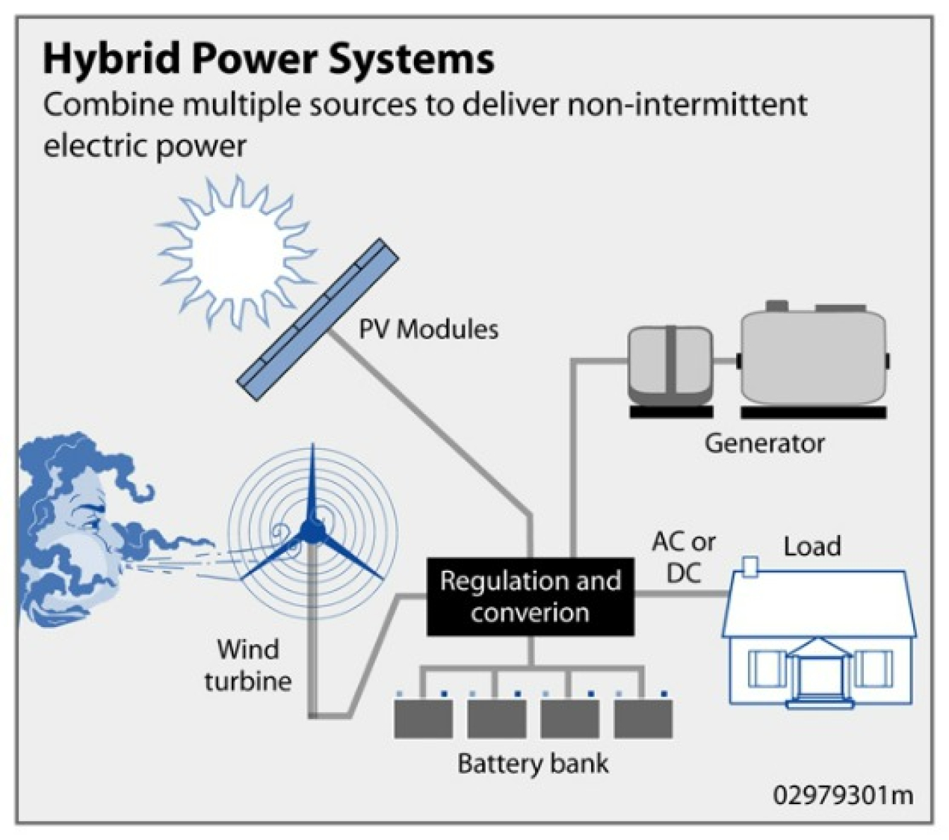 hybrid_power_systems.jpg