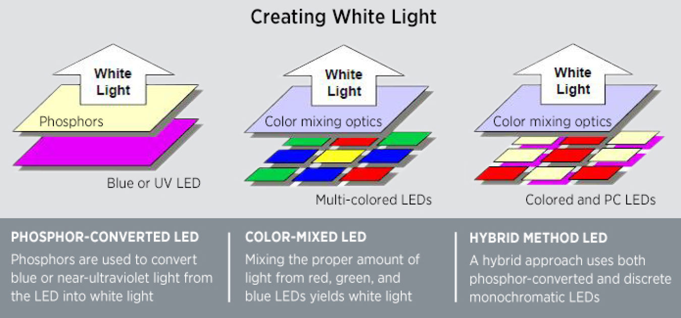 led-basics_white_light_0615.jpg