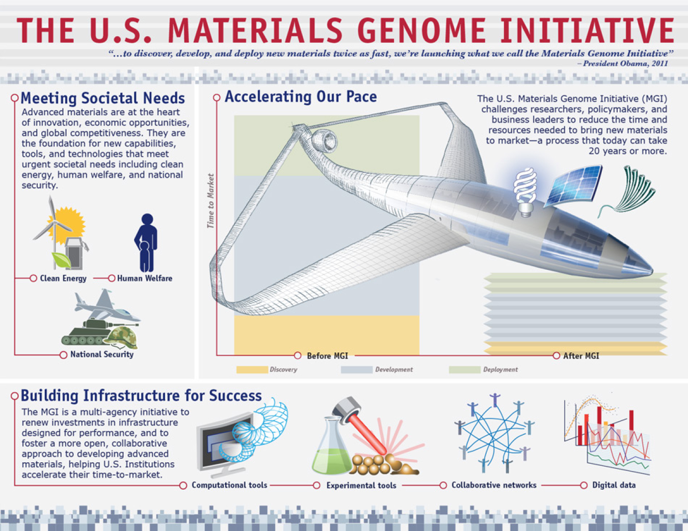 mgi_infographic.jpg