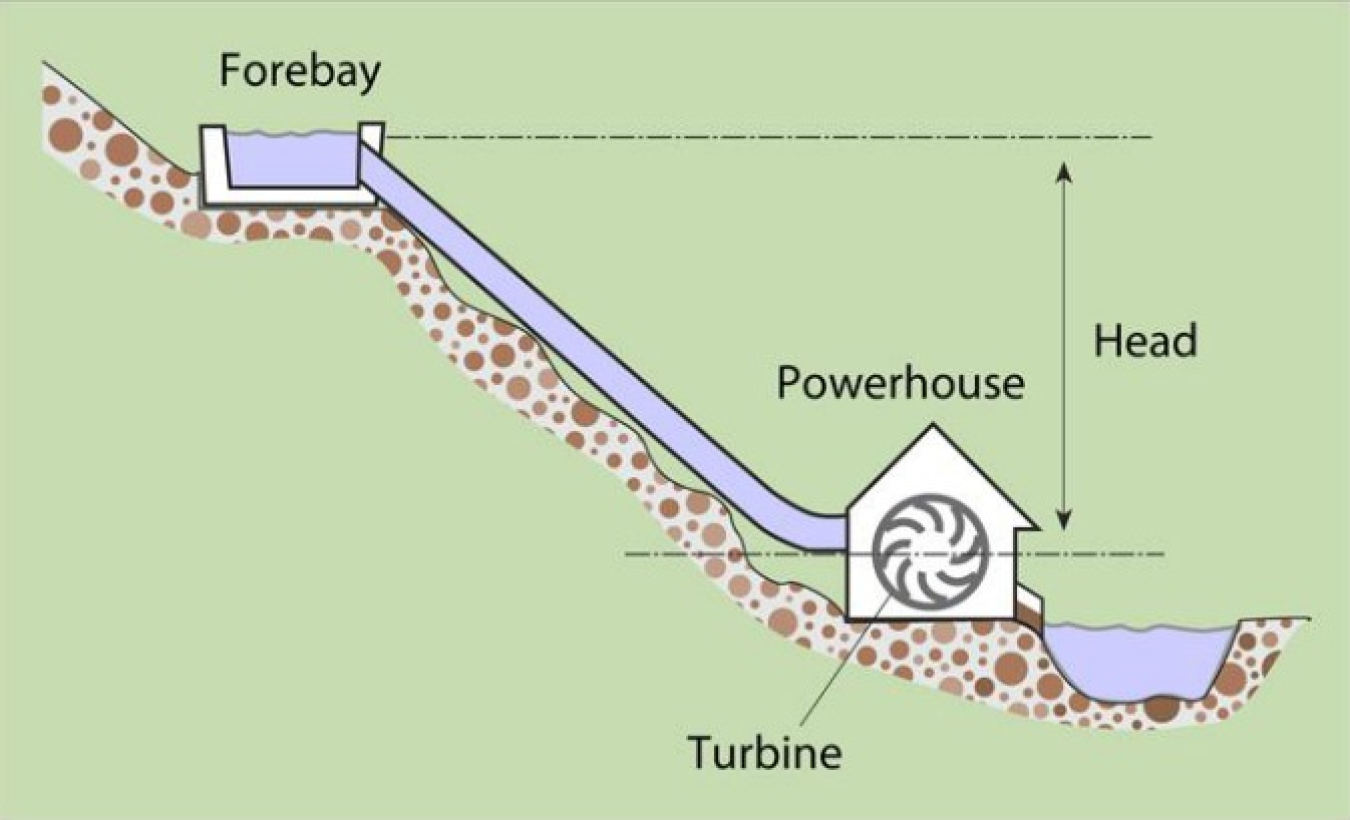 microhydropower_house_large.jpg