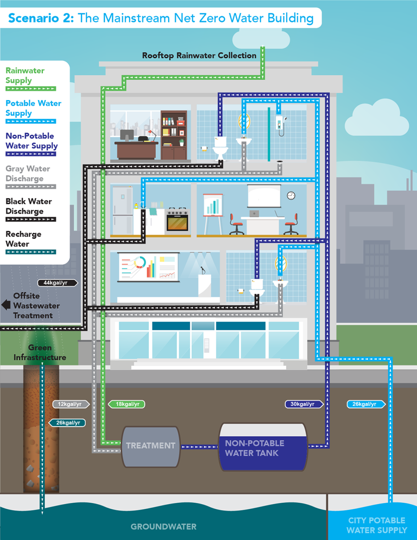 netzero_bldngmainstream.png