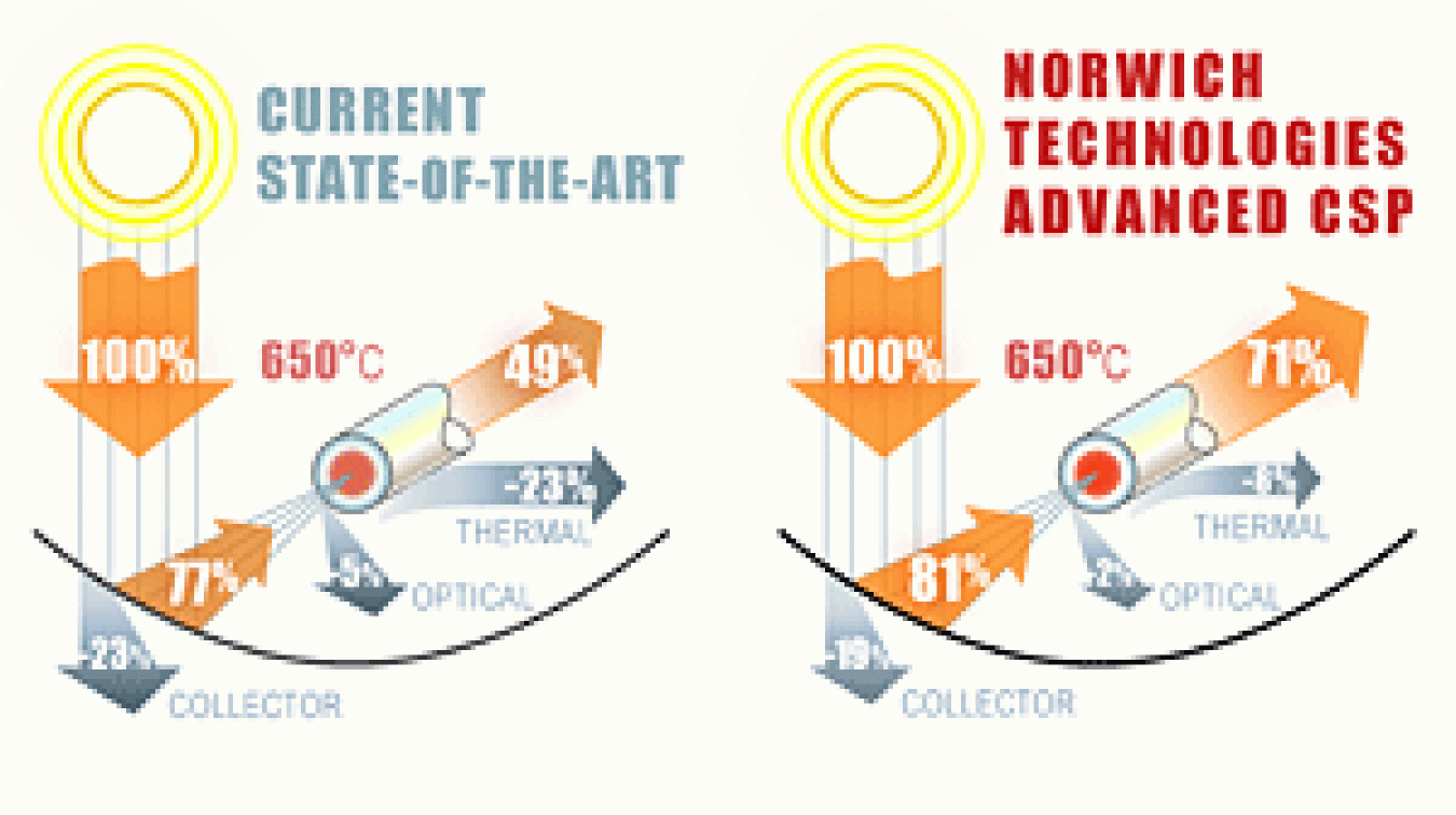 norwich-comparison-graphic.gif