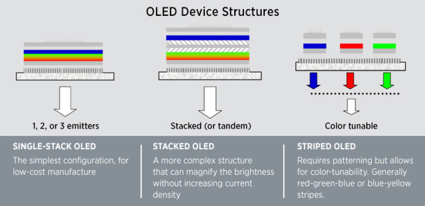 oled_graphic.jpg