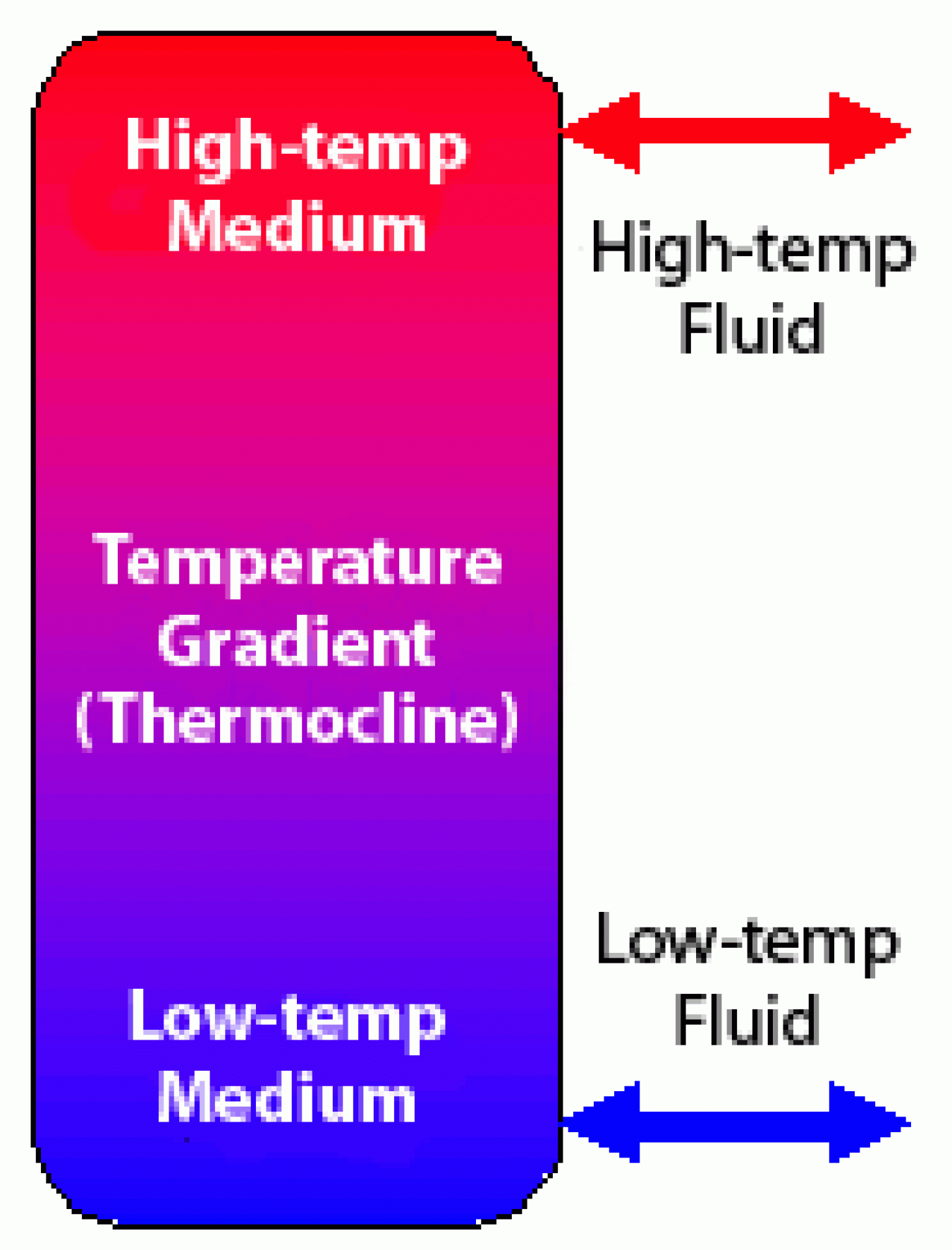 photo_termocline_test.gif