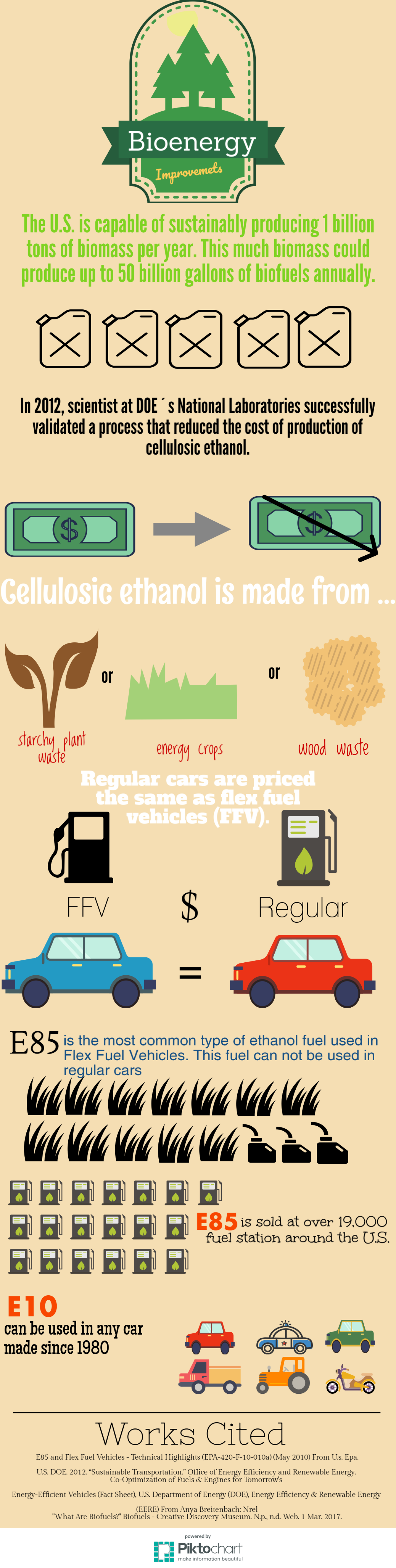 This infographic was created by students from Vista High School in Vista, CA, as part of the U.S. Department of Energy-BioenergizeME Infographic Challenge. The BioenergizeME Infographic Challenge encourages young people to improve their foundational under