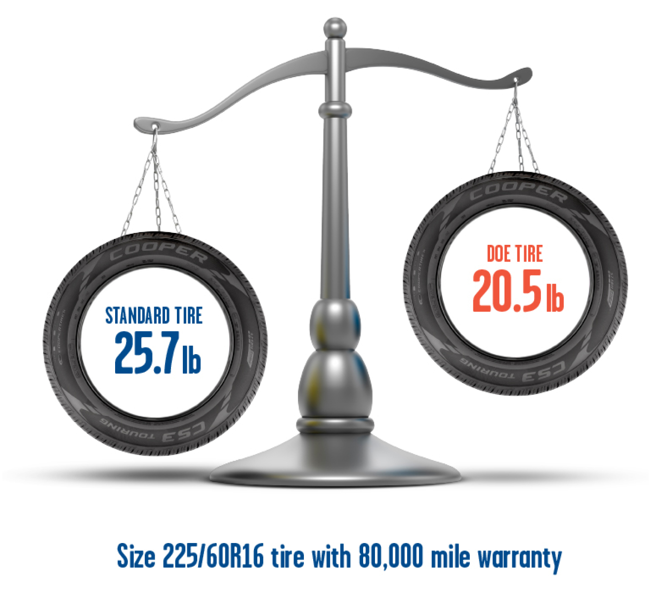 scale w tires.jpg