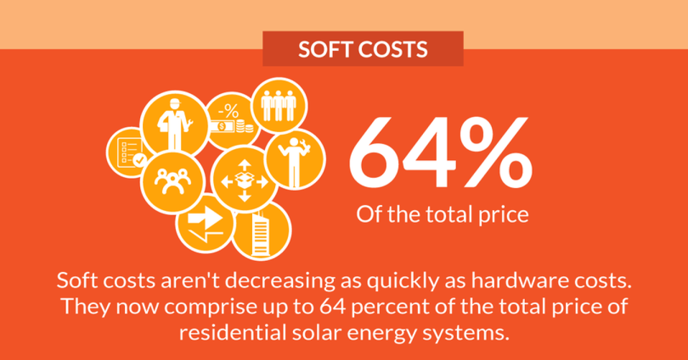 soft costs not decreasing.png