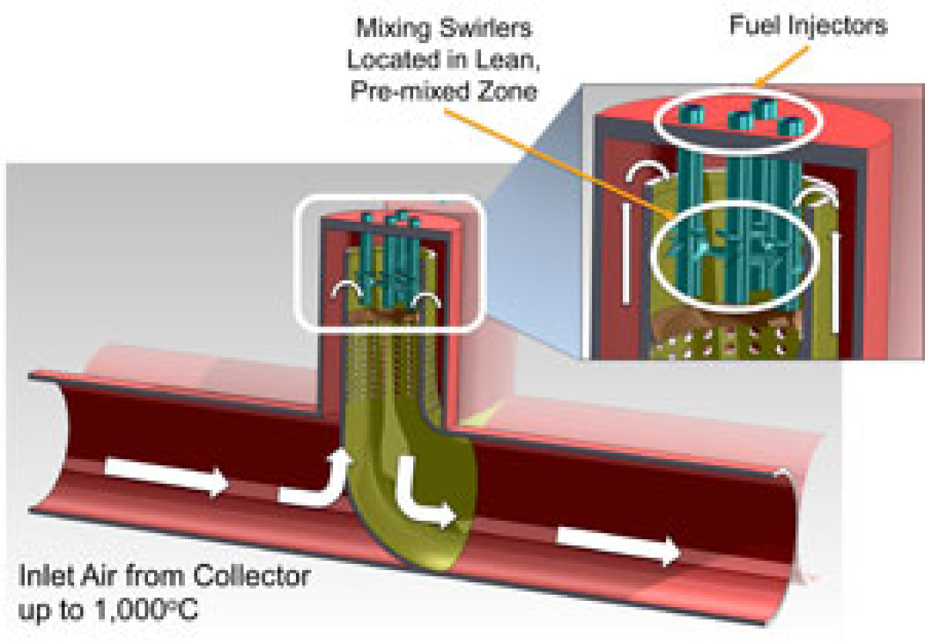 swri_combustor_sunshotrnd.jpg