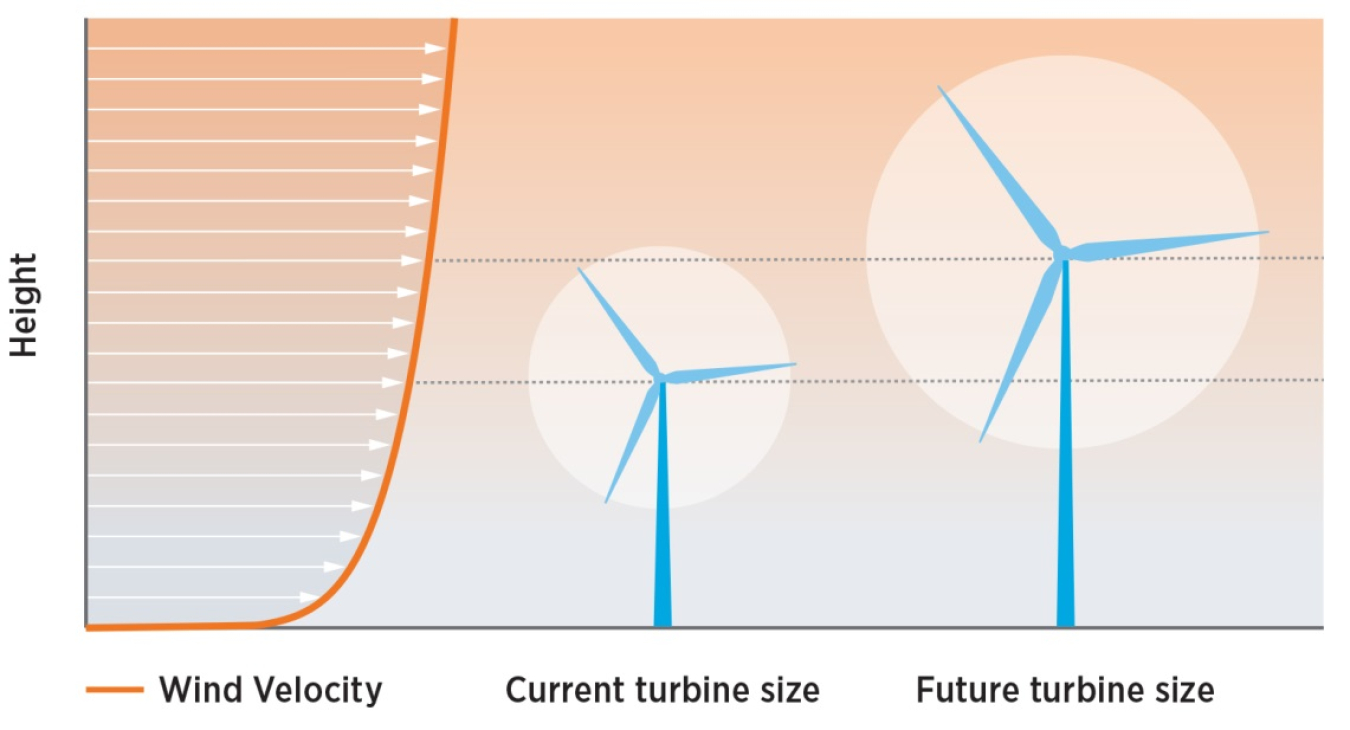 turbine height.jpeg