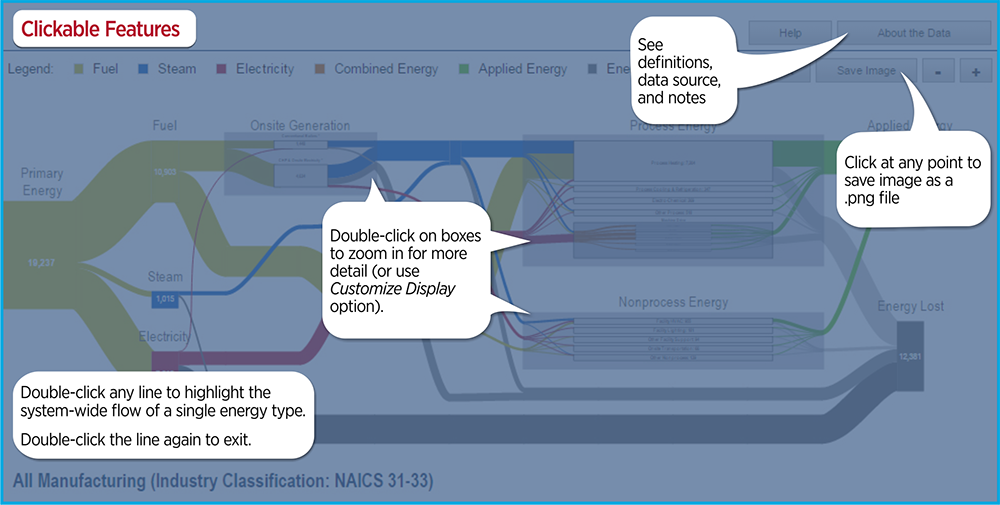 Clickable Features