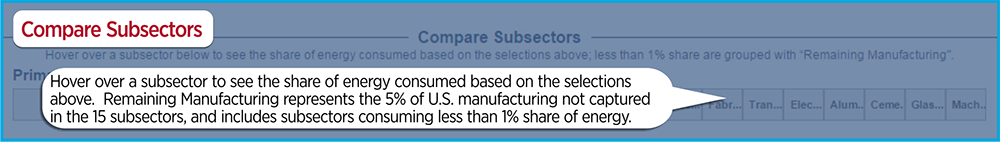 Compare Subsectors